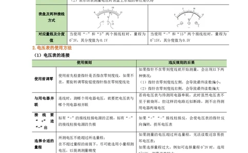 课时16.1电压（学生版）_初物_八年级上下册+九年级全一册物理_九年级物理全一册_讲义_2024版