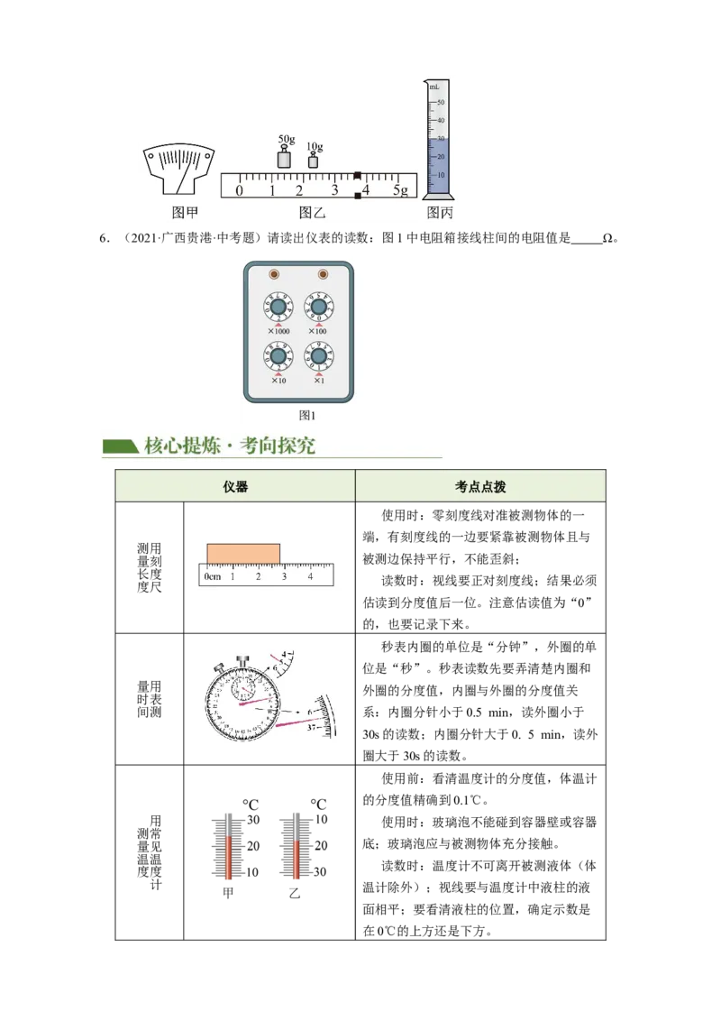 专题13估算与估测物理学史仪器的使用及读数（讲练）原卷版_8、物理总复习_8.中考物理总复习_2024年中考复习资料_二轮复习资料_模块四热点专题