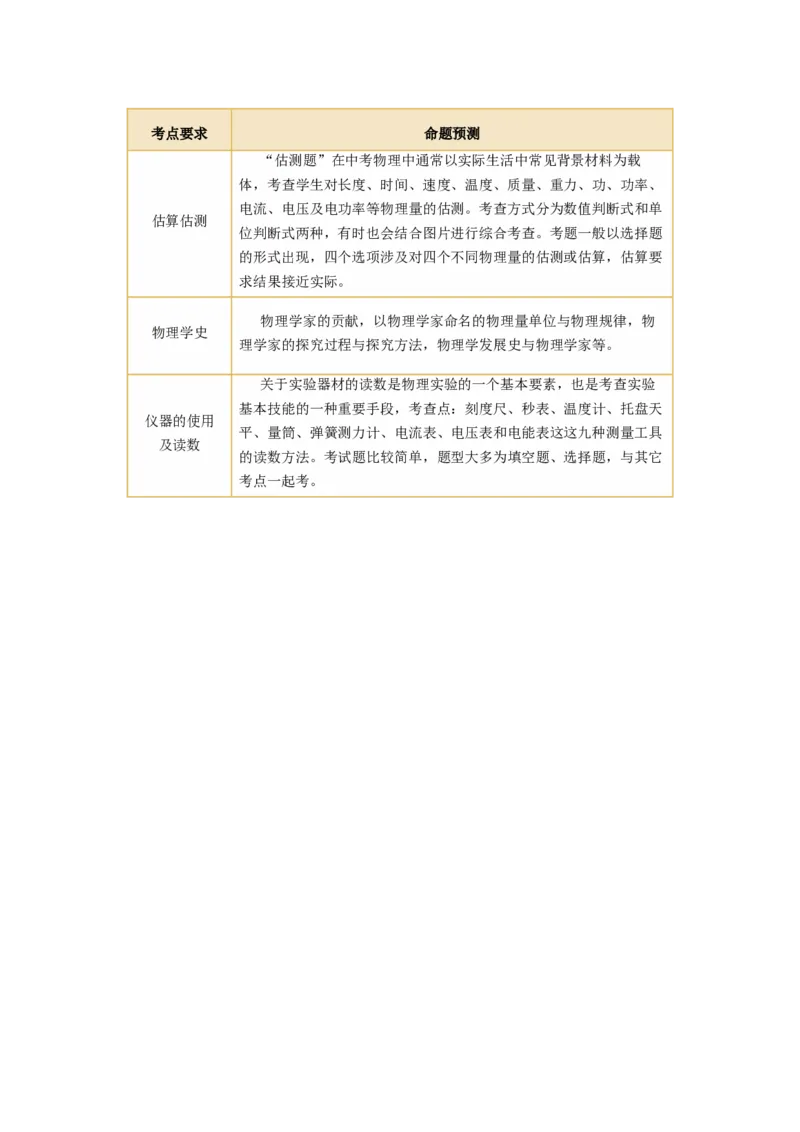 专题13估算与估测物理学史仪器的使用及读数（讲练）原卷版_8、物理总复习_8.中考物理总复习_2024年中考复习资料_二轮复习资料_模块四热点专题