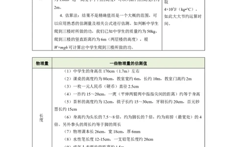 专题13估算与估测物理学史仪器的使用及读数（讲练）原卷版_8、物理总复习_8.中考物理总复习_2024年中考复习资料_二轮复习资料_模块四热点专题