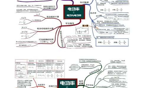第16讲&mdash;电功率（思维导图+考点精讲+例题精析）&mdash;2023年中考物理一轮复习讲练测（原卷版）_8、物理总复习_8.中考物理总复习_2023年中考复习资料_一轮复习