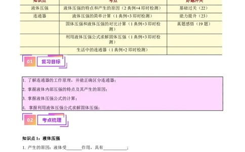 专题11液体压强（原卷版）_8、物理总复习_2024年中考复习资料_一轮复习_完备战2024年中考物理一轮复习考点帮（全国通用）
