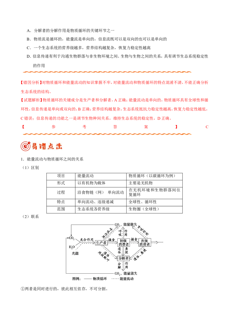 专题11生物和环境-备战2019年高考生物之纠错笔记系列（原卷版）_新高考复习资料_2022年新高考复习资料_2022年一轮复习最新版_1.2022年高考生物一轮复习全国通用版_原卷版