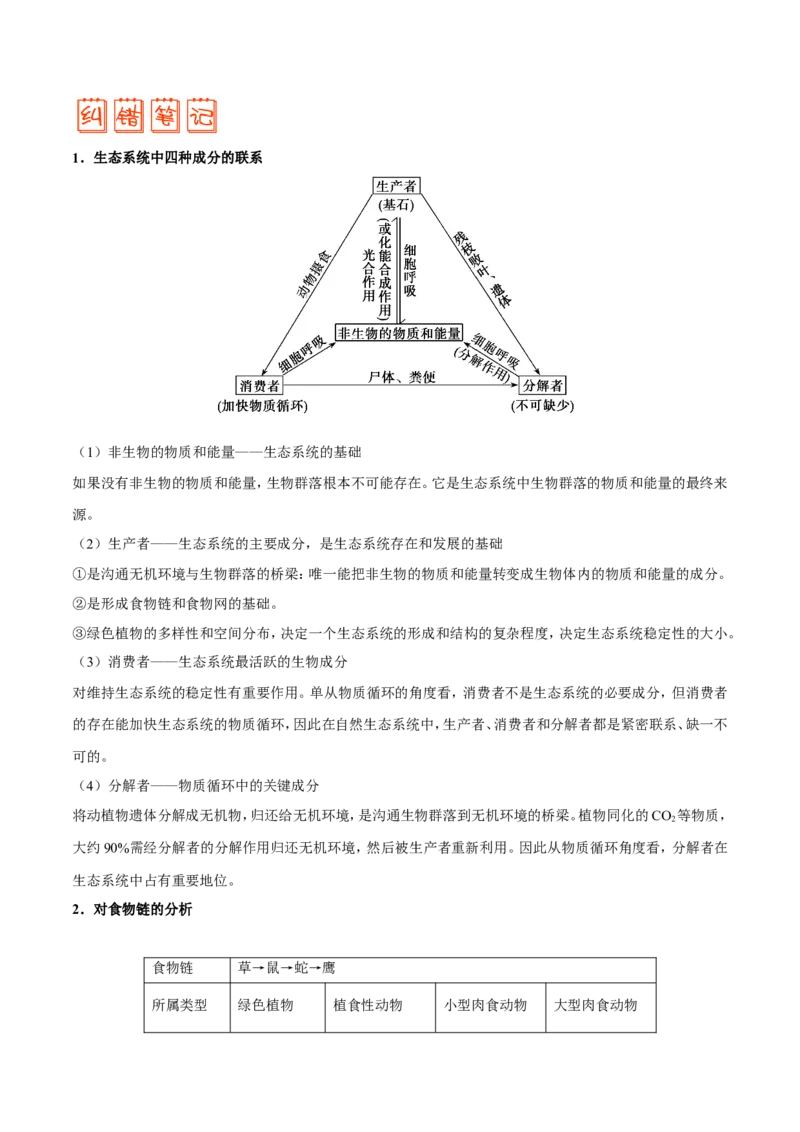 专题11生物和环境-备战2019年高考生物之纠错笔记系列（原卷版）_新高考复习资料_2022年新高考复习资料_2022年一轮复习最新版_1.2022年高考生物一轮复习全国通用版_原卷版