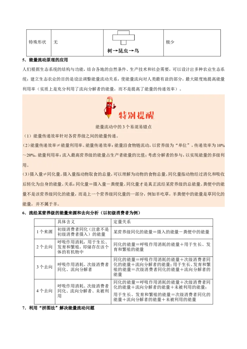 专题11生物和环境-备战2019年高考生物之纠错笔记系列（原卷版）_新高考复习资料_2022年新高考复习资料_2022年一轮复习最新版_1.2022年高考生物一轮复习全国通用版_原卷版
