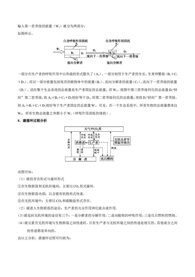 专题11生物和环境-备战2019年高考生物之纠错笔记系列（原卷版）_新高考复习资料_2022年新高考复习资料_2022年一轮复习最新版_1.2022年高考生物一轮复习全国通用版_原卷版
