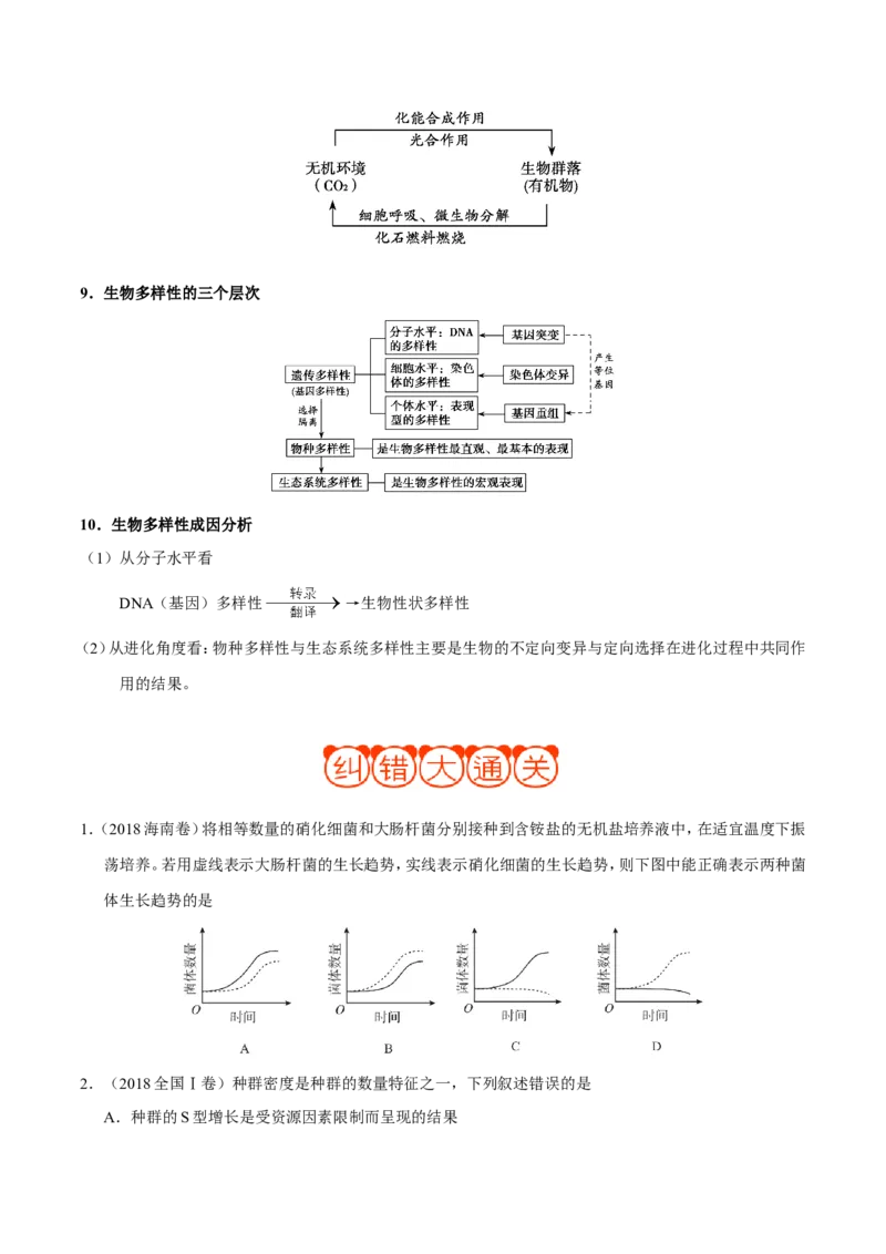 专题11生物和环境-备战2019年高考生物之纠错笔记系列（原卷版）_新高考复习资料_2022年新高考复习资料_2022年一轮复习最新版_1.2022年高考生物一轮复习全国通用版_原卷版