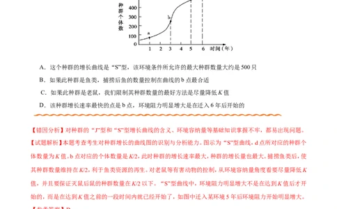专题11生物和环境-备战2019年高考生物之纠错笔记系列（原卷版）_新高考复习资料_2022年新高考复习资料_2022年一轮复习最新版_1.2022年高考生物一轮复习全国通用版_原卷版