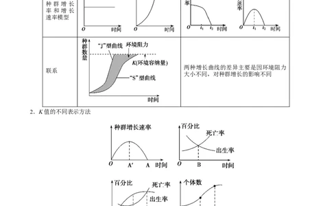 专题11生物和环境-备战2019年高考生物之纠错笔记系列（原卷版）_新高考复习资料_2022年新高考复习资料_2022年一轮复习最新版_1.2022年高考生物一轮复习全国通用版_原卷版
