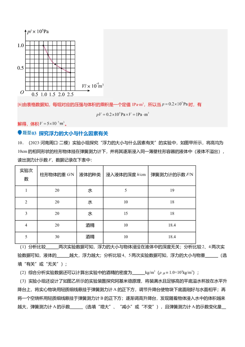 压轴题09压强与浮力实验题（解析版）_8、物理总复习_2024年中考复习资料_三轮复习_2024年中考物理压轴题专项训练（全国通用）