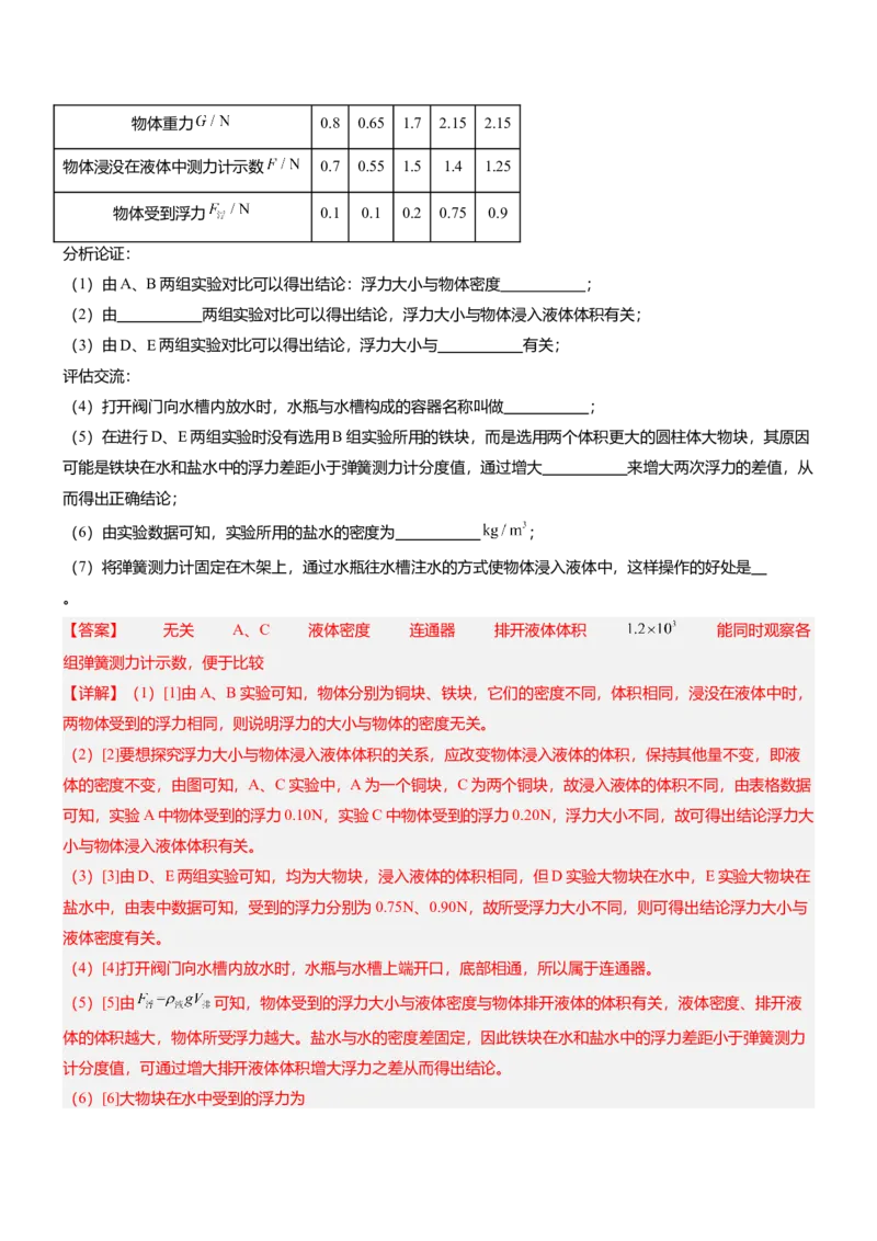 压轴题09压强与浮力实验题（解析版）_8、物理总复习_2024年中考复习资料_三轮复习_2024年中考物理压轴题专项训练（全国通用）