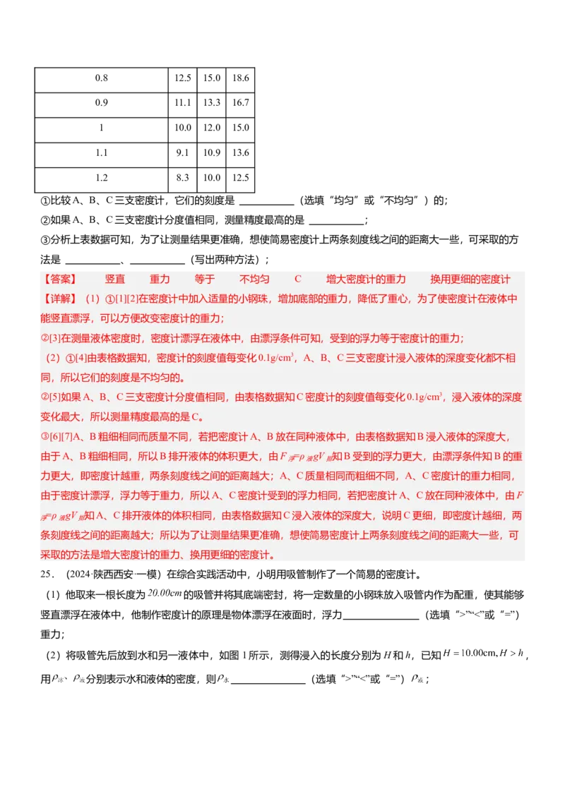 压轴题09压强与浮力实验题（解析版）_8、物理总复习_2024年中考复习资料_三轮复习_2024年中考物理压轴题专项训练（全国通用）