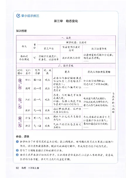 赠送2024秋-人教版-8年级物理-上册_初物_八年级上下册+九年级全一册物理_八年级物理上册_老课标资料