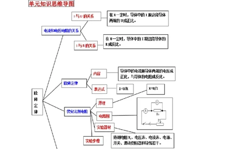 专题49欧姆定律单元知识点讲解与典型题解析（原卷版）_8、物理总复习_8.中考物理总复习_2023年中考复习资料_一轮复习_讲义+练习2023届中考物理一轮单元复习讲练考（全国通用）