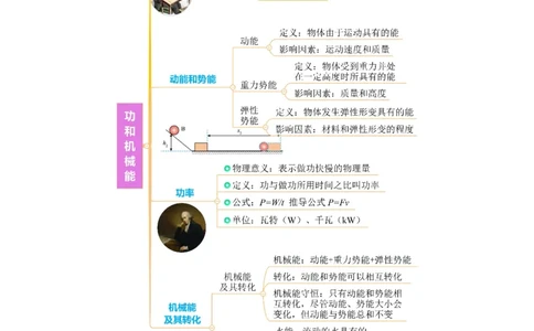 第十一章功和机械能（（知识清单）教师版_初物_八年级上下册+九年级全一册物理_八年级物理下册_知识清单（更新中）