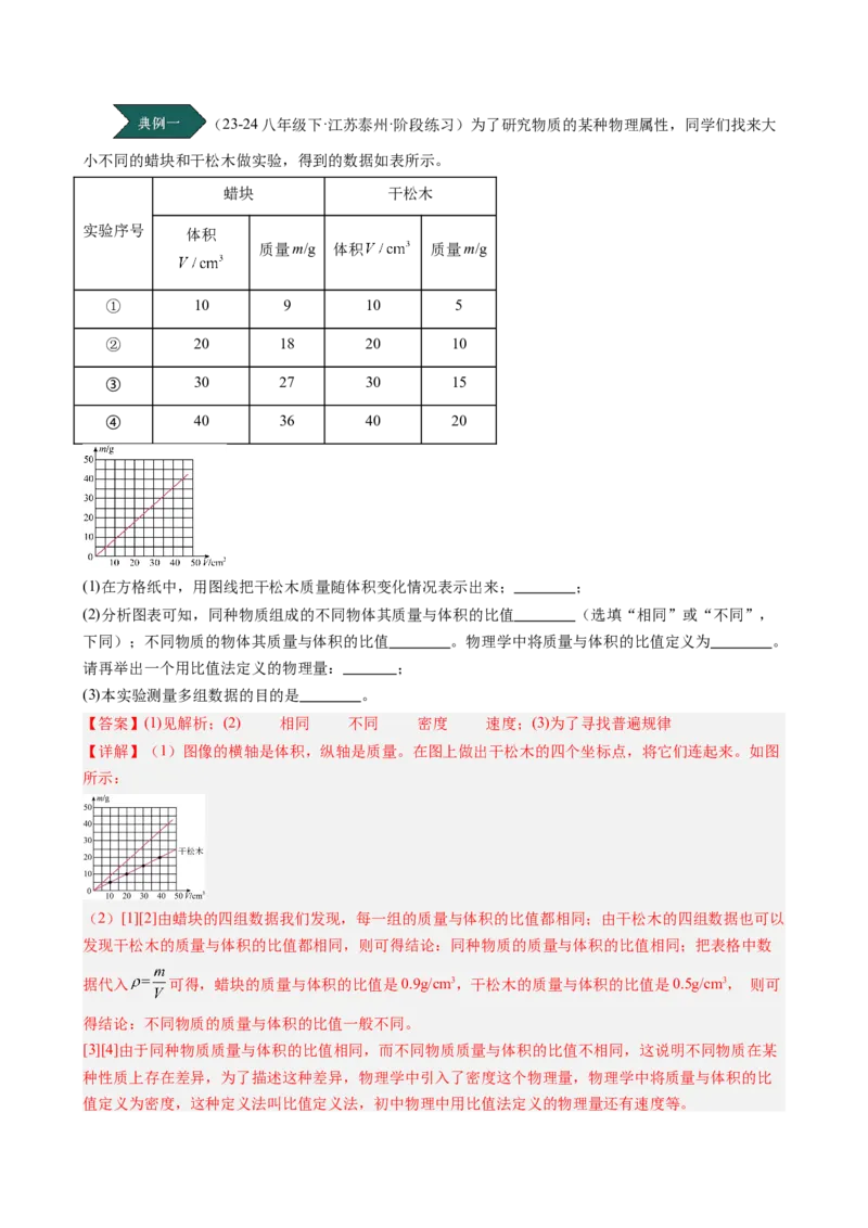 课时6.2密度（教师版）_初物_八年级上下册+九年级全一册物理_八年级物理上册_讲义