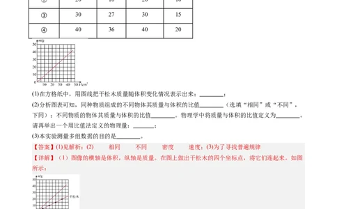 课时6.2密度（教师版）_初物_八年级上下册+九年级全一册物理_八年级物理上册_讲义