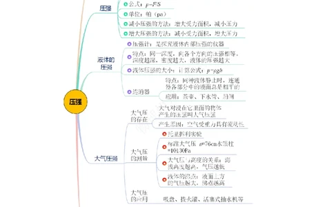 专题09压强（知识梳理+典例+练习）-2024物理中考一轮复习精品资料（教师版）_8、物理总复习_2024年中考复习资料_一轮复习_更新2024年中考物理一轮复习精品资料_配套练习