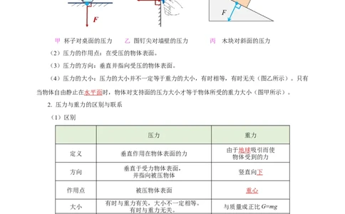 专题09压强（知识梳理+典例+练习）-2024物理中考一轮复习精品资料（教师版）_8、物理总复习_2024年中考复习资料_一轮复习_更新2024年中考物理一轮复习精品资料_配套练习