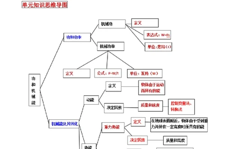 专题31功和机械能单元知识点讲解与典型题解析（原卷版）_8、物理总复习_8.中考物理总复习_2023年中考复习资料_一轮复习_讲义+练习2023届中考物理一轮单元复习讲练考（全国通用）
