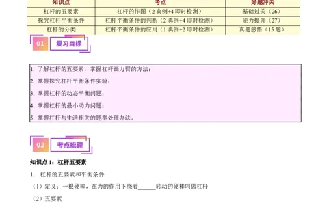 专题18杠杆（解析版）_8、物理总复习_8.中考物理总复习_2024年中考复习资料_一轮复习资料_完备战2024年中考物理一轮复习讲义练习（全国通用）_教师版（含答案解析）