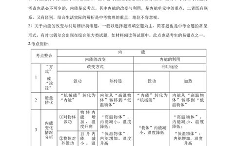 专题10内能的改变与利用辨析（解析版）_8、物理总复习_8.中考物理总复习_2023年中考复习资料_专项复习_2023年中考物理重难点瓶颈突破（难点剖析+真题汇编+原创预测）（全国通用）