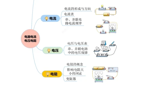 专题09电路、电流、电压和电阻（讲练）解析版_8、物理总复习_8.中考物理总复习_2024年中考复习资料_二轮复习资料_完2024年中考物理二轮复习课件+讲义+练习（全国通用）