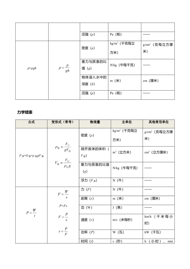 秘籍02+中考物理常考隐含条件、公式大全-备战2024年中考物理抢分秘籍（全国通用）_8、物理总复习_2024年中考复习资料_三轮复习_备战2024年中考物理抢分秘籍（全国通用）