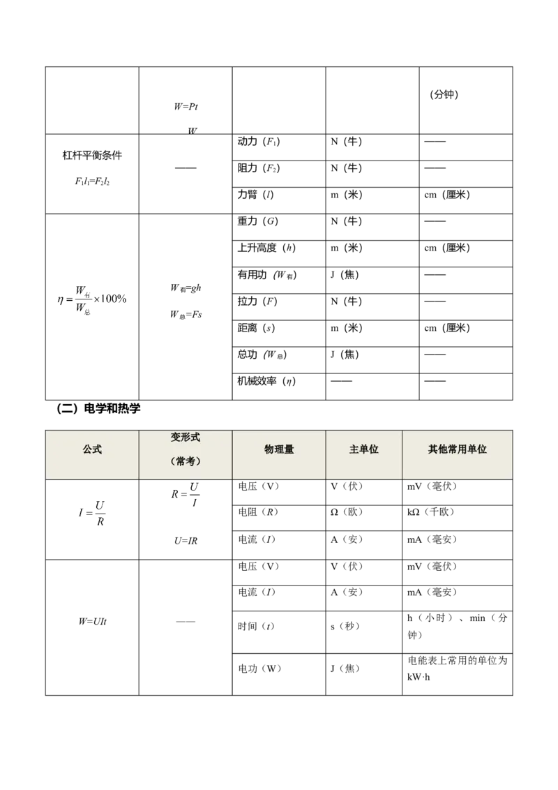 秘籍02+中考物理常考隐含条件、公式大全-备战2024年中考物理抢分秘籍（全国通用）_8、物理总复习_2024年中考复习资料_三轮复习_备战2024年中考物理抢分秘籍（全国通用）
