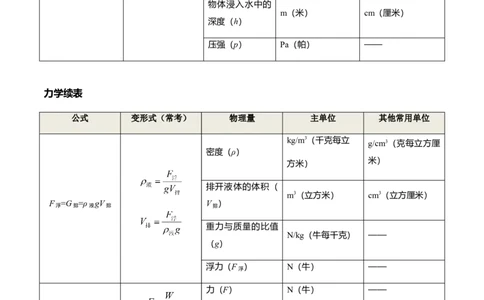 秘籍02+中考物理常考隐含条件、公式大全-备战2024年中考物理抢分秘籍（全国通用）_8、物理总复习_2024年中考复习资料_三轮复习_备战2024年中考物理抢分秘籍（全国通用）