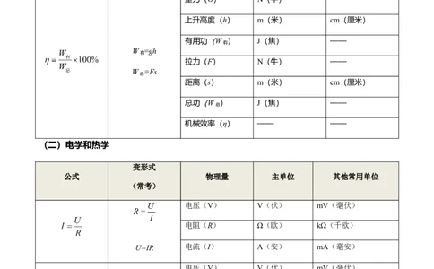 秘籍02+中考物理常考隐含条件、公式大全-备战2024年中考物理抢分秘籍（全国通用）_8、物理总复习_2024年中考复习资料_三轮复习_备战2024年中考物理抢分秘籍（全国通用）