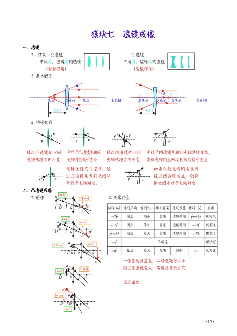 初中物理名师笔记_初物