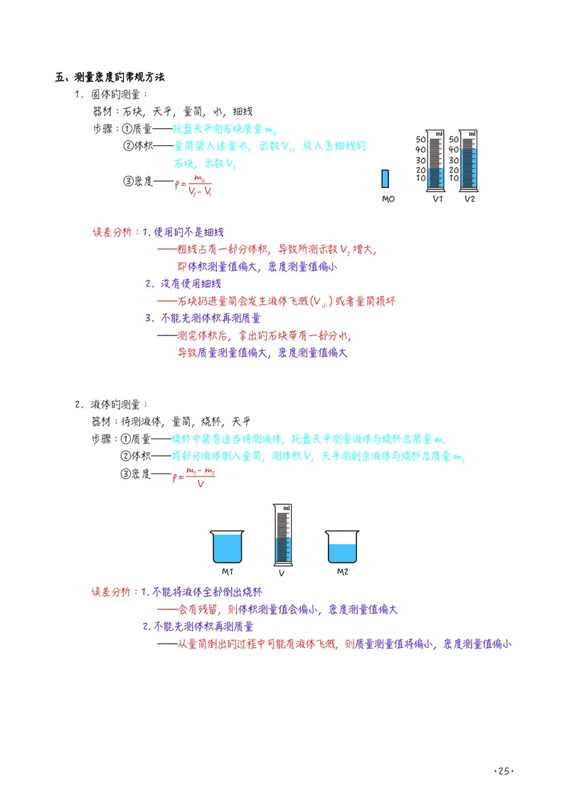 初中物理名师笔记_初物