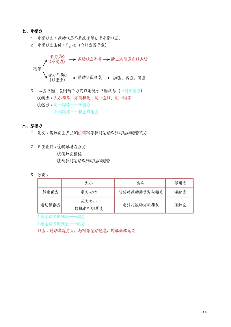 初中物理名师笔记_初物