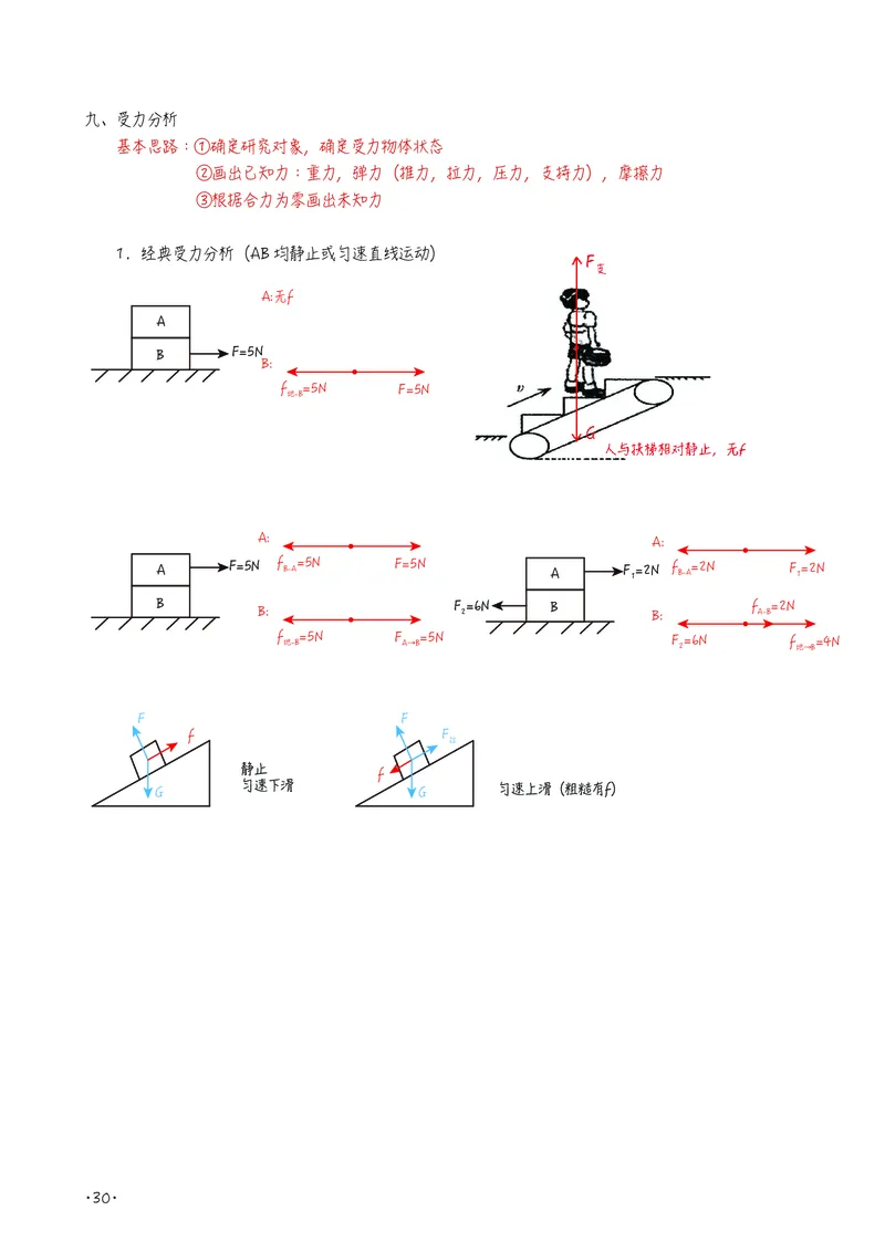 初中物理名师笔记_初物