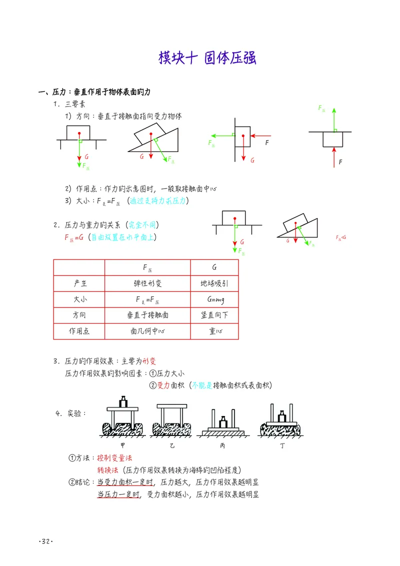 初中物理名师笔记_初物