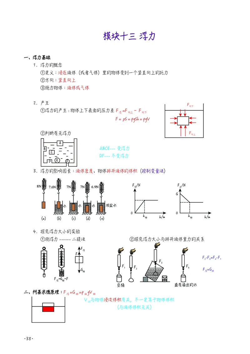 初中物理名师笔记_初物