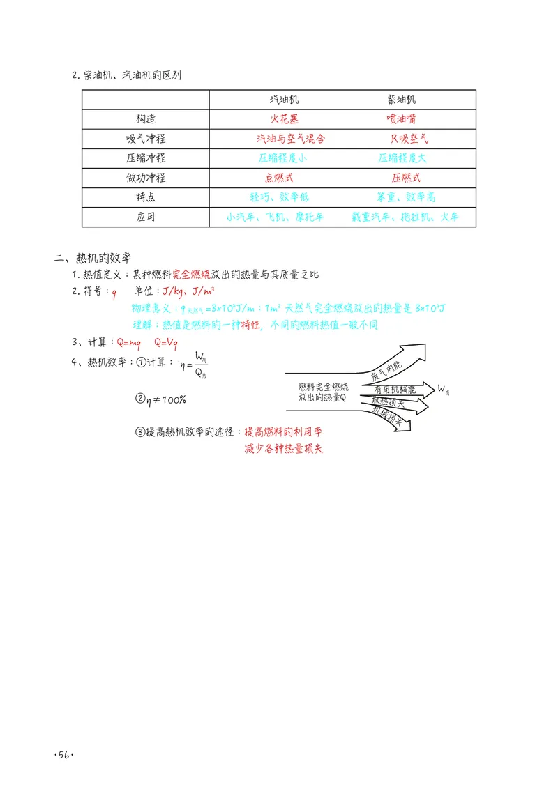 初中物理名师笔记_初物