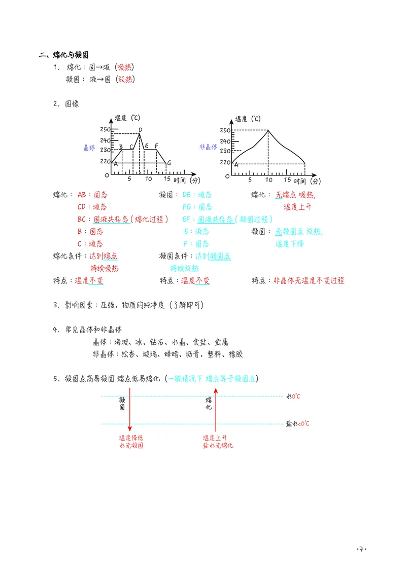 初中物理名师笔记_初物