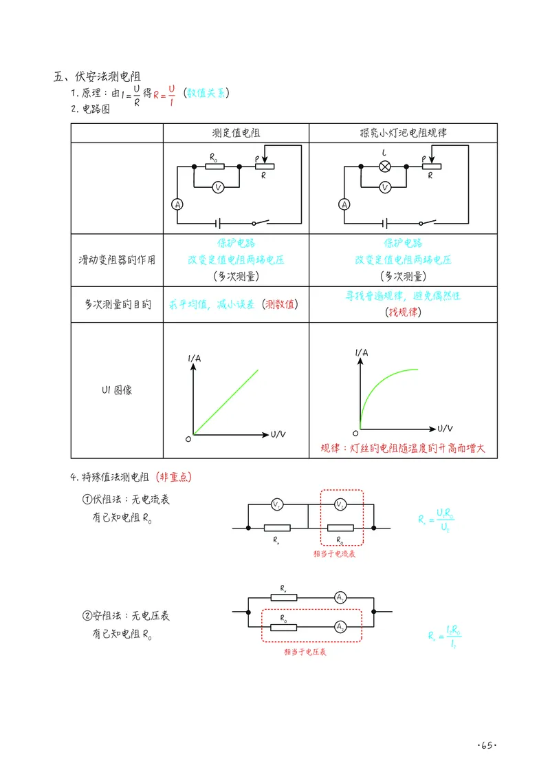 初中物理名师笔记_初物