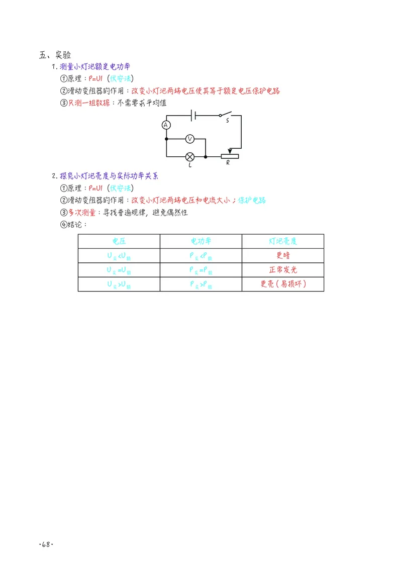 初中物理名师笔记_初物