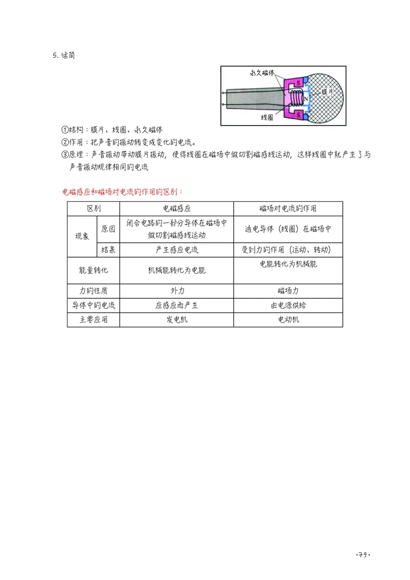 初中物理名师笔记_初物