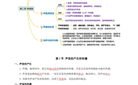 第二章声现象（知识清单）-（人教版）（教师版）_初物_八年级上下册+九年级全一册物理_八年级物理上册_老课标资料_单元知识清单