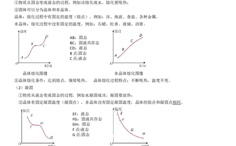 专题26物态变化的理解与应用（原卷版）-2022年中考物理二轮专项复习核心考点突破与必刷题型汇编（全国通用）_8、物理总复习_8.中考物理总复习_2022年中考复习资料