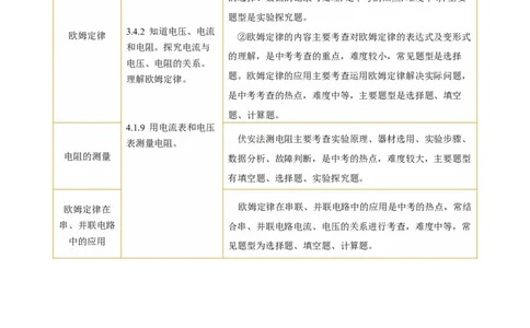 专题10欧姆定律（讲练）解析版_8、物理总复习_8.中考物理总复习_2024年中考复习资料_二轮复习资料_完2024年中考物理二轮复习课件+讲义+练习（全国通用）_模块三（电磁学）