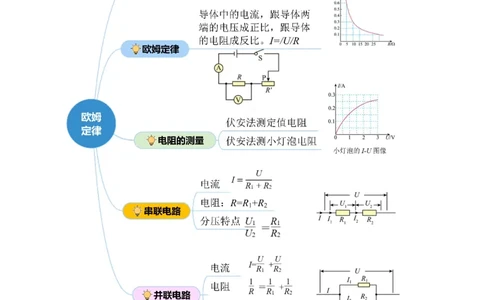 专题10欧姆定律（讲练）解析版_8、物理总复习_8.中考物理总复习_2024年中考复习资料_二轮复习资料_完2024年中考物理二轮复习课件+讲义+练习（全国通用）_模块三（电磁学）