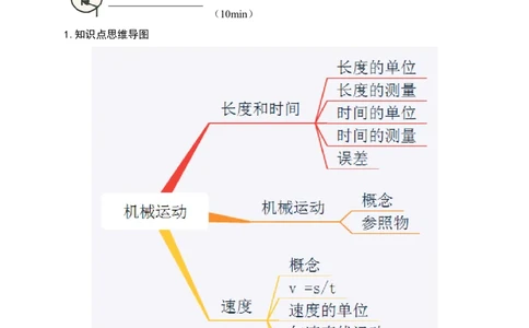 第一章机械运动章末复习讲义人教版八年级上册物理_初物_八年级上下册+九年级全一册物理_八年级物理上册_老课标资料_老课件教案（不推荐）_课件
