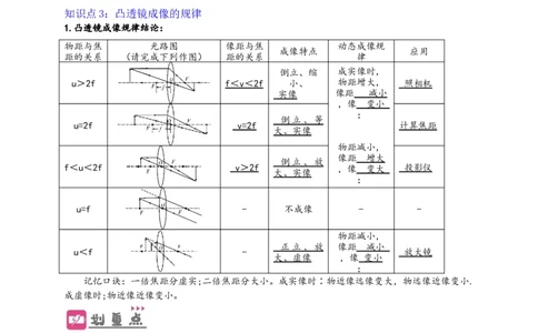 专题5透镜及其应用（解析版）-备战2023中考物理一轮复习精细讲义_8、物理总复习_8.中考物理总复习_2023年中考复习资料_一轮复习_讲义+练习备战2023年中考物理一轮复习精细讲义