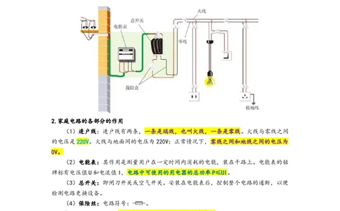 专题24生活用电（解析版）-划重点备战2023中考物理一轮复习精细讲义_8、物理总复习_8.中考物理总复习_2023年中考复习资料_一轮复习_教师版（含答案解析）