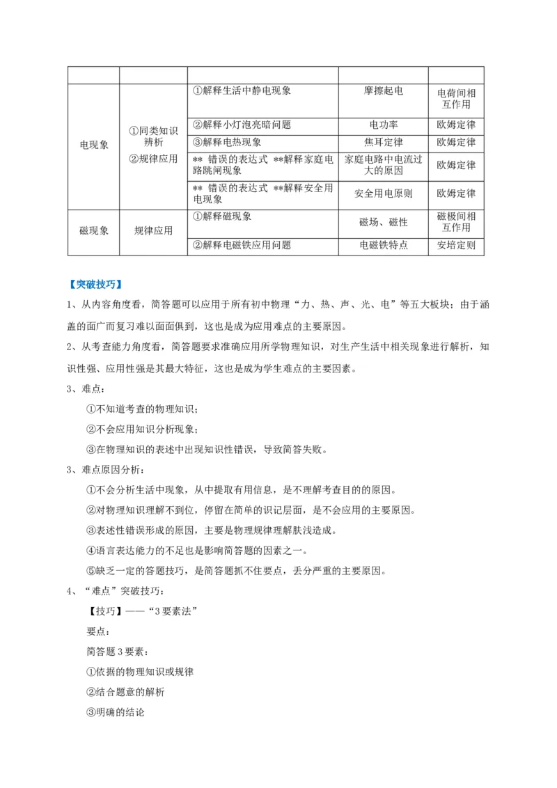 专题29简答题解答技巧攻略_8、物理总复习_8.中考物理总复习_2023年中考复习资料_专项复习_2023年中考物理重难点瓶颈突破（难点剖析+真题汇编+原创预测）（全国通用）